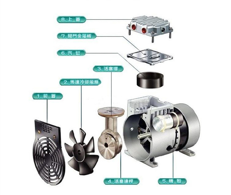 臺冠JP-140H負壓真空泵分解圖